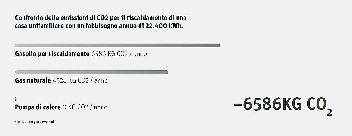 confronto_consumo_energetico_riscaldatori_alpha-innotec_pompa_di_calore
