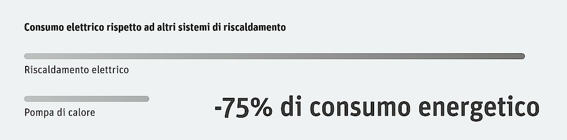 confronto_consumo_energetico_pompe_di_calore_alpha-innotec