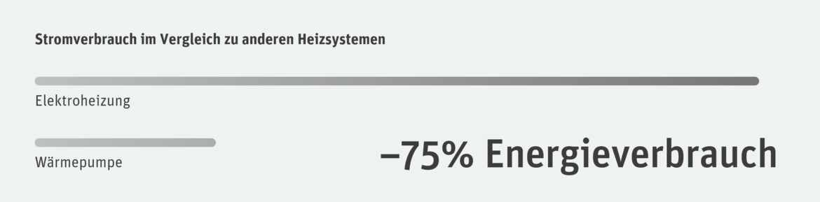 Vergleich_Energieverbrauch_Wärmepumpen_alpha-innotec