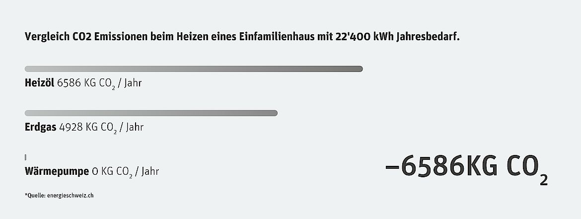 Vergleich_Energieverbrauch_Heizungen_alpha-innotec_wärmepumpe